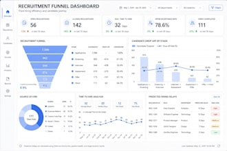 be your HR analyst ,power bi developer ,visual expert, tableau developer