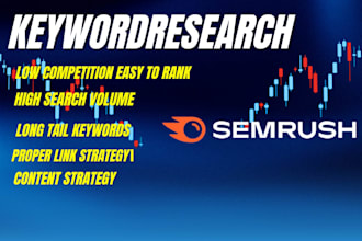 research keywords that increase visibility and conversions