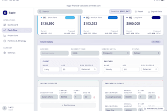 create automated financial dashboards and analysis