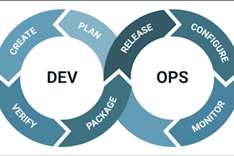 deploy and manage applications on kubernetes or AWS eks