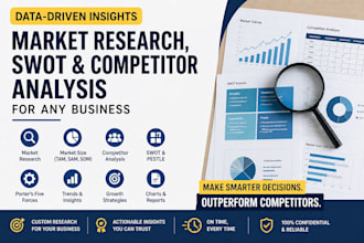 do market research, swot and competitor analysis