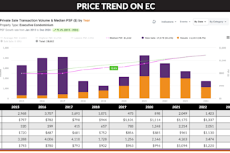 build excel financial models and investment analysis