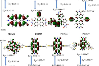 dft simulation and scientific writing