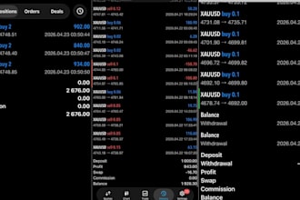 build a custom forex trading bot for mt4 mt5