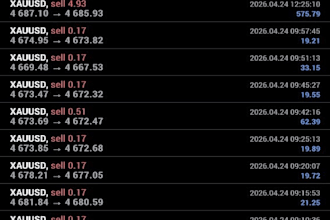 offer profitable forex trading bot,forex ea,gold ea,scalp ea,flip ea,hft bot