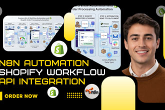 build custom n8n ai workflow automation and shopify order processing automation