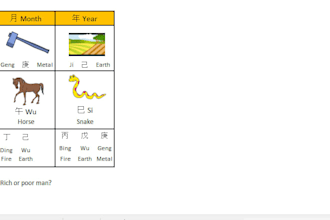 try to discuss how to read popular themes in bazi case studies