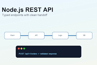 build nodejs rest apis with typescript