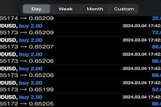 offer account management and pass account challenges and make profit