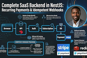 integrate stripe paystack in your backend idempotent webhook