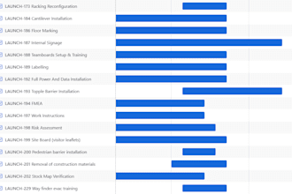 provide project management consultancy for your logistics project