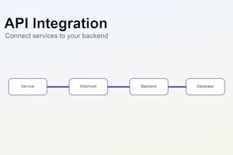 integrate apis into your nodejs backend