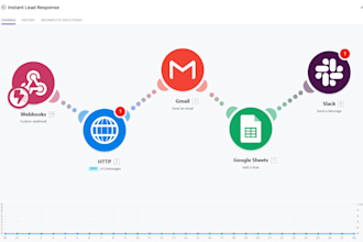 build an ai lead response automation system using makecom