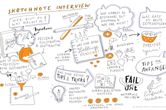 create sketchnote, visual notes, hand drawn infographic illustration