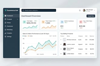 design UI UX for ecommerce platforms