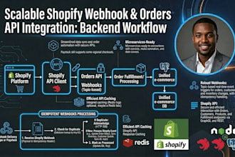 integrate your saas backend with shopify webhooks and orders API