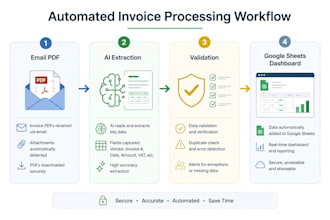 automate invoice processing using ai and google sheets