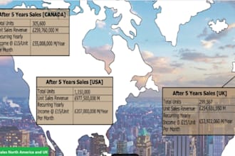 design custom infographics and data visualizations
