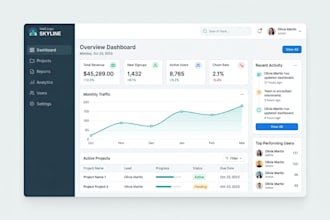 design UI UX for saas dashboards