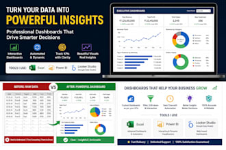 design automated dashboards for sales, finance, operations