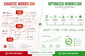 analyze and optimize your business processes