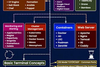 be your expert devops solutions provider for cloud and on premise