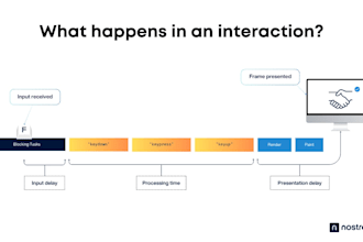 solve your website content challenges no matter the niche