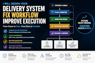build a structured delivery system for your team and projects