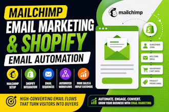 do mailchimp email marketing email sequence setup shopify email automation