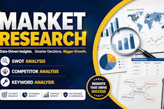 do market research, swot, competitor analysis and keyword analysis