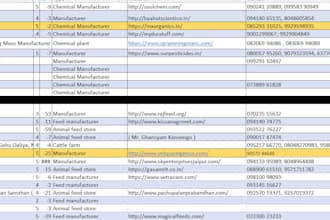 do b2b lead generation