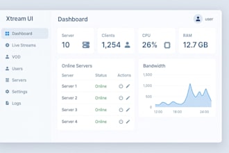 offer best uk, us, sweden, nordic, finland, adult channels, m3u playlist