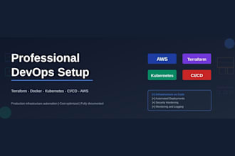 professional devops setup and infrastructure automation