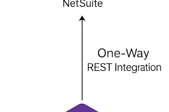 build netsuite restlet integrations with external systems