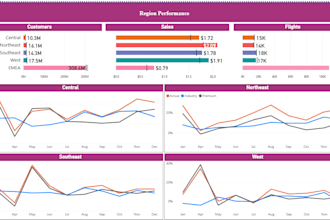 create interactive power bi dashboards and reports