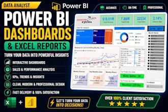 create professional power bi dashboards and reports