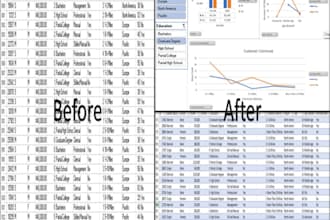 clean your messy ecommerce data and build an interactive excel dashboard
