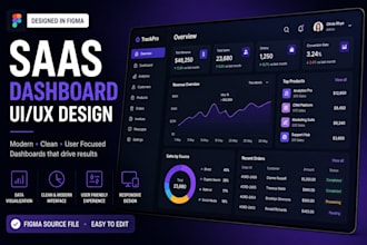 design saas dashboard UI UX and web app in figma