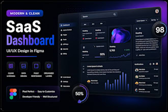 design a premium saas dashboard UI in figma