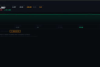 build a custom crypto or stock dashboard in react