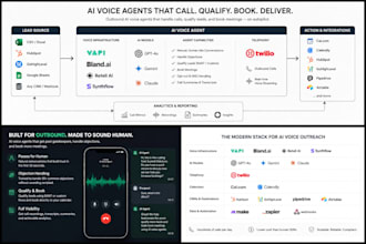 build an ai voice agent for outbound sales and lead qualification