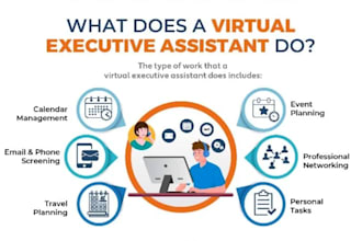 be your reliable virtual assistant for admin tasks