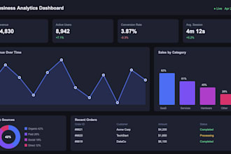 build an interactive data dashboard or analytics tool for your business