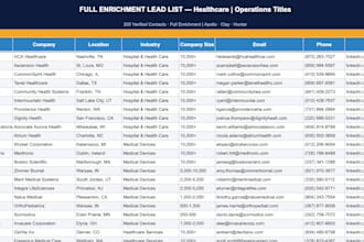 build a targeted b2b lead list using multiple platforms