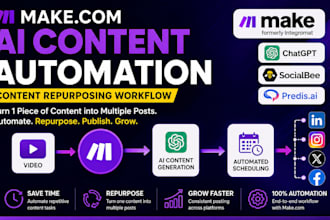 make com social media automation, make com content repurposing automation