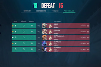 help you reach radiant fast ,cs2 lvl 10, improve in fps