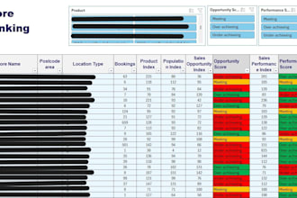 execute data cleaning transformation analysis insights and visualisation