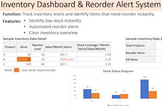 clean and organize excel data for reports and analysis