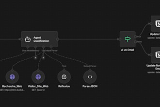 build an ai automation workflow with n8n and claude