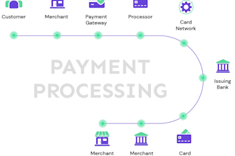 setup payment gateway, 2d,3d payment gateway, crypto, iptv payment processor